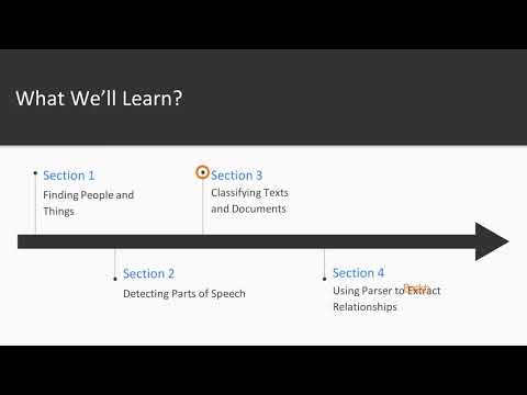 Finding Elements of Text with NLP in Java : The Course Overview | packtpub.com