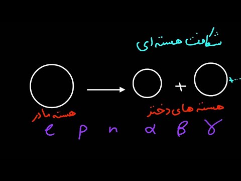 فصل اخر فیزیک دوازده ۱۶-۶ شکافت هسته ای(داستان واپاشی اورانیوم)