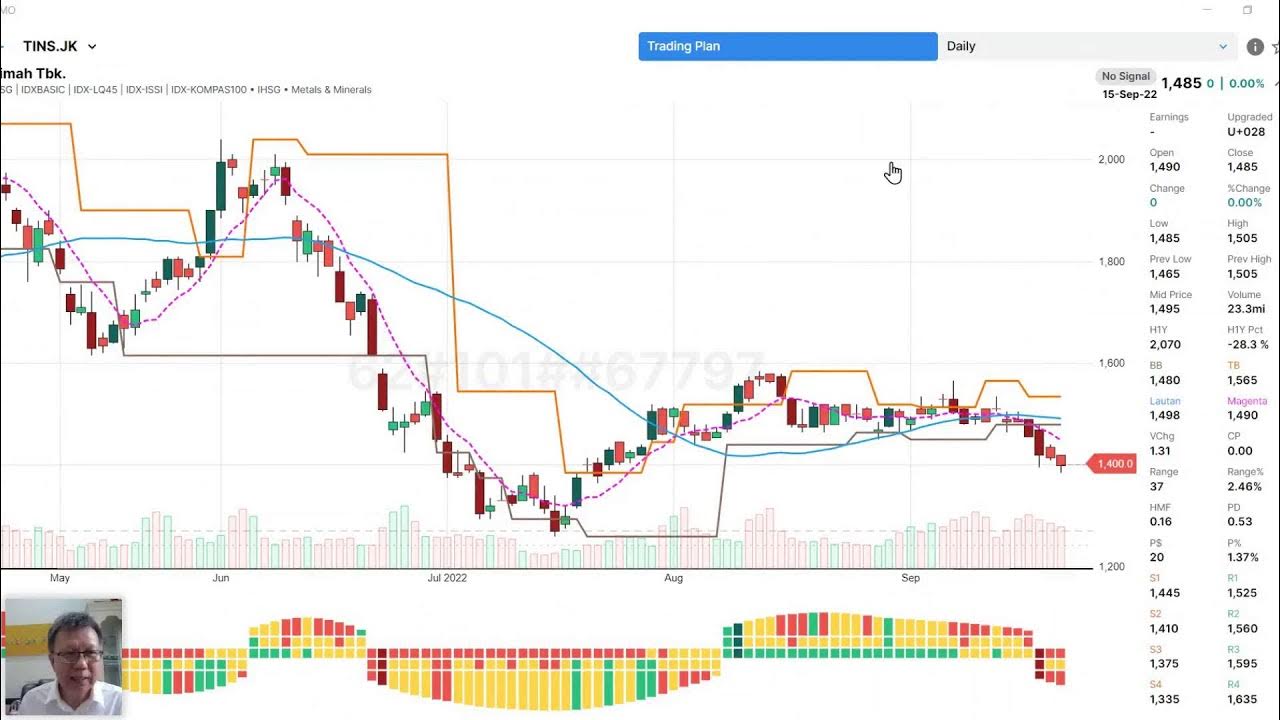 Trading 21. Trading 21