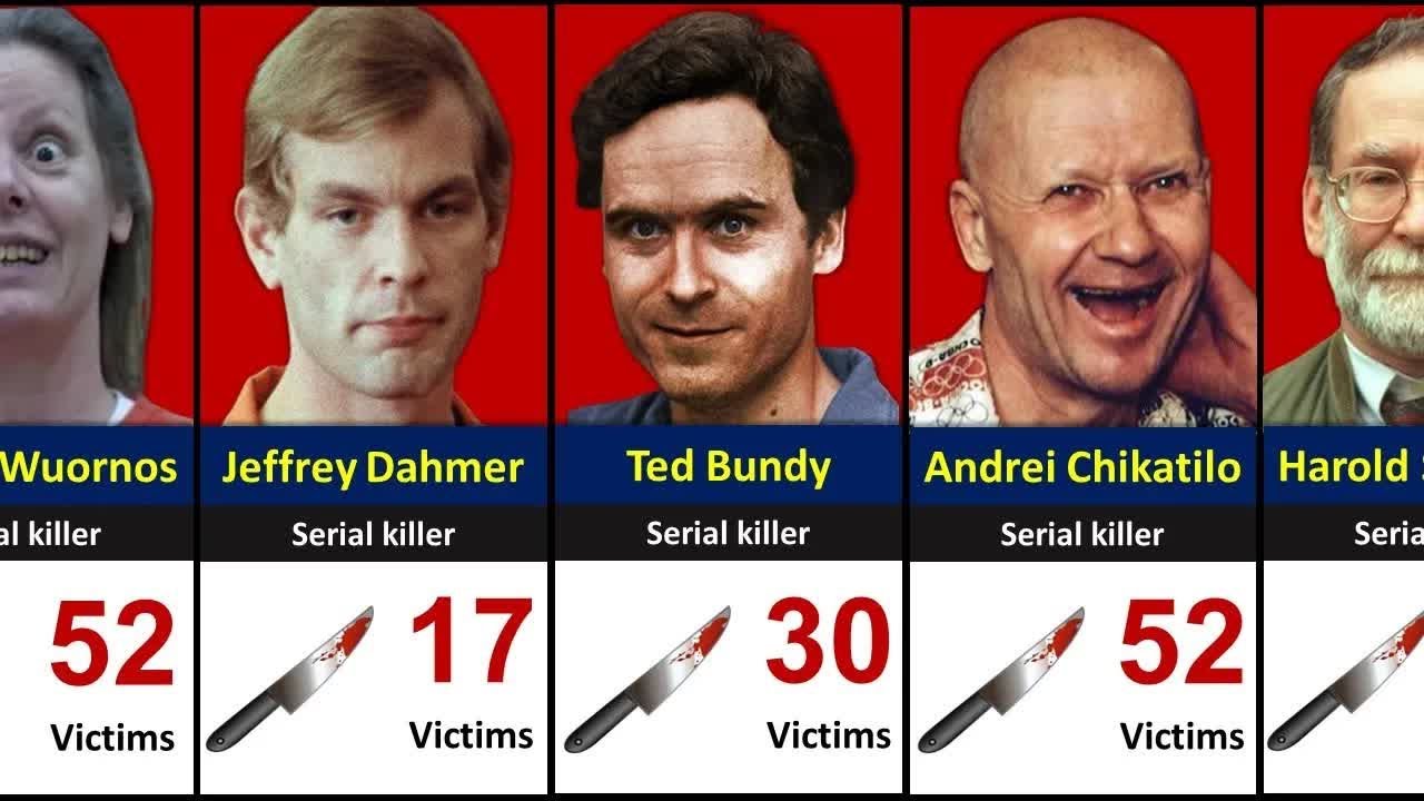Serial Killers Ranked by Kills - Worst Serial Killers - YouTube