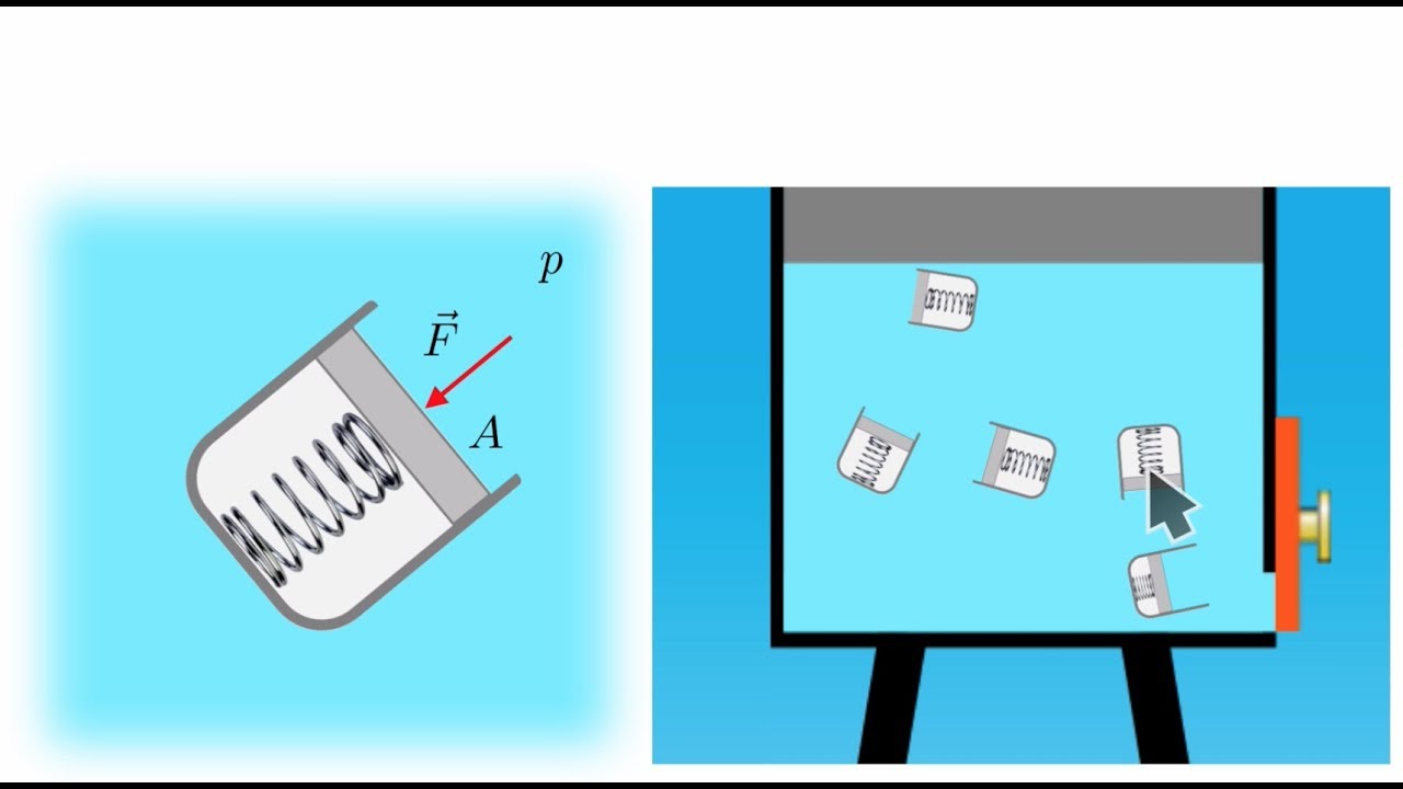 Hydrostaattinen paine
