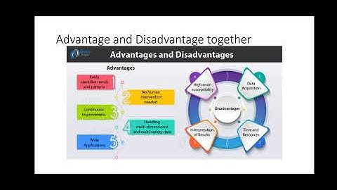 BDA-Business intelligence types, advantage, disadvantages,trends in BI
