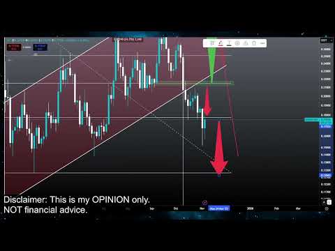 Video preview for Bitcoin and Crypto Currency Market Price Prediction and Technical Analysis - Meme Coins like Doge Coin, Jasmy, Pepe, XRP, Luna Classic Lunc and More!