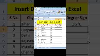 Insert Degree Sign in Excel | #exceltips #exceltricks @tausifeduworld
