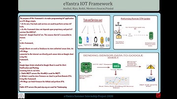 eYSIP 2020:  Developing an IoT Framework from Scratch