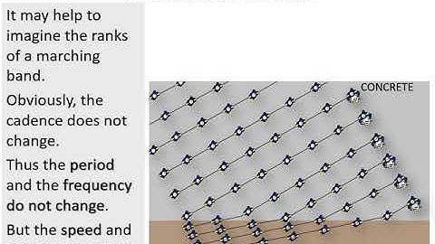4.4 Wave Behavior Part 1 (Reflection and Snell