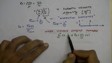 Lecture 4: Reynolds number