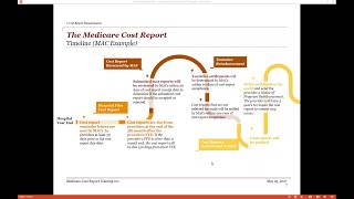 Medicare Cost Report Training 101  May 25, 2017