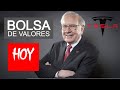 Bolsa de Valores hoy - ¿Que pasa con Tesla? - NASDAQ:TSLA