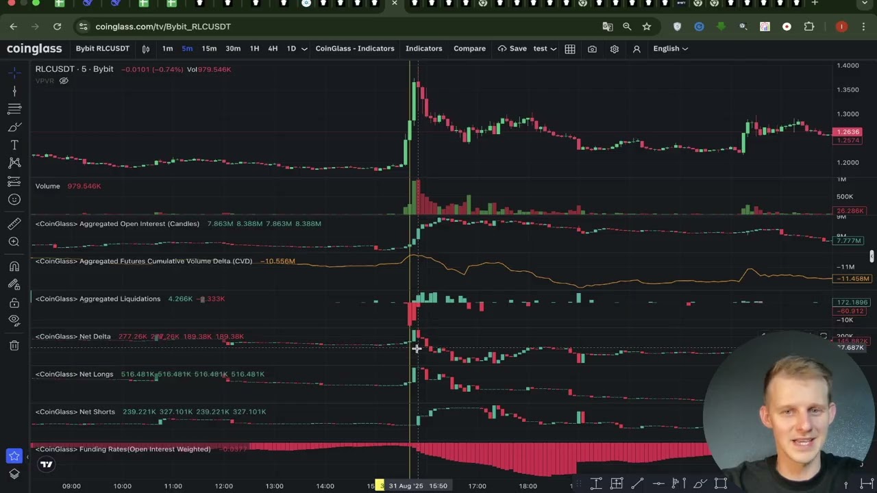 Стратегия Памп/Дамп простыми словами на примерах