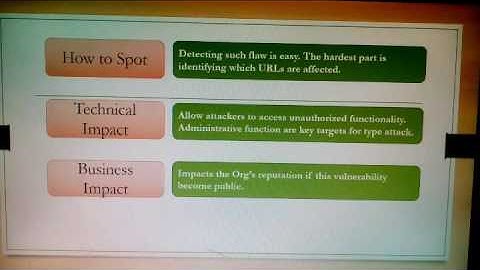 Final Part One - MIssing Function level Access Control