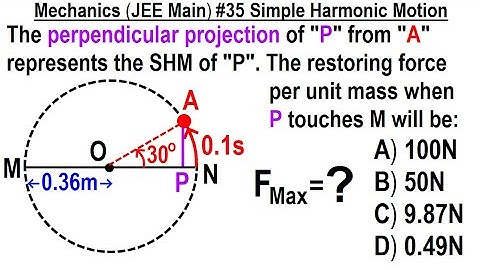 JEE Main Physics Mechanics #35 Simple Harmonic Motion