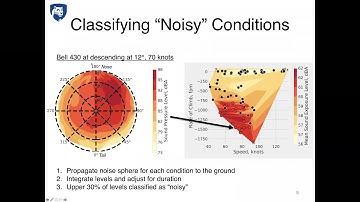 Building Practical Helicopter Noise Models from Measured Data