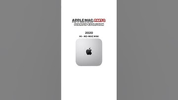 Apple Mac Startup Evolution