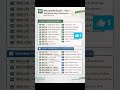 Top Excel Shortcut ⚡ Win Key Shortcuts (Part 1/10) | Save Time 🔥 #Shorts