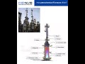 🔥 How Petrochemical Furnaces Work | Radiation, Convection & Conduction Explained