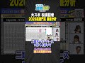 【凱旋門賞】「こんな馬なかなかいない」大スポ松浪記者が連覇候補を徹底分析
