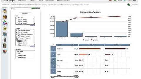 Cognos Dashboards   Dashboard Framework 2 5  Overview Demo   YouTube