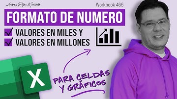 Formato de Número en Excel para Miles y Millones en Celdas y Gráficos