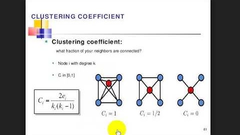 Clustering coefficient2