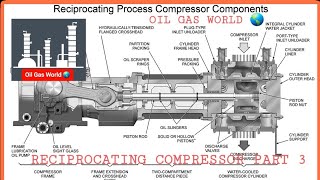 Reciprocating Compressor | Reciprocating Compressor Part 4 | Compressor Bearings and Lubrication by Oil Gas World 40,923 views 3 years ago 11 minutes, 58 seconds