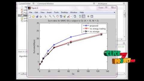 Weighted Sum-Rate Maximization  MIMO | Final Year Projects 2016 - 2017