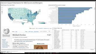 Sidi Liu Assignment 3 Dashboard Screencasts