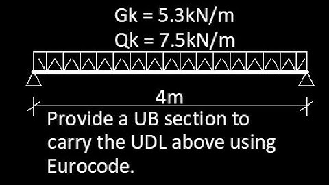 Simply Supported Steel Beam Design