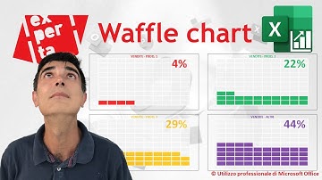 EXCEL - GRAFICI COMPLESSI: 🧇 Grafico a Scacchiera – Waffle Chart - tutorial passo a passo