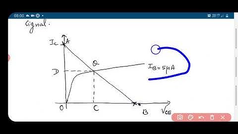 DC load line and Operating  Point