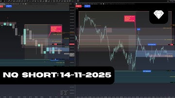 Shorting NQ Using ICT Concepts and Goldbach Time