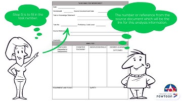 ISD Task Analysis Worksheet