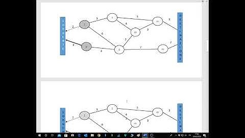 Algoritmo di Dijkstra
