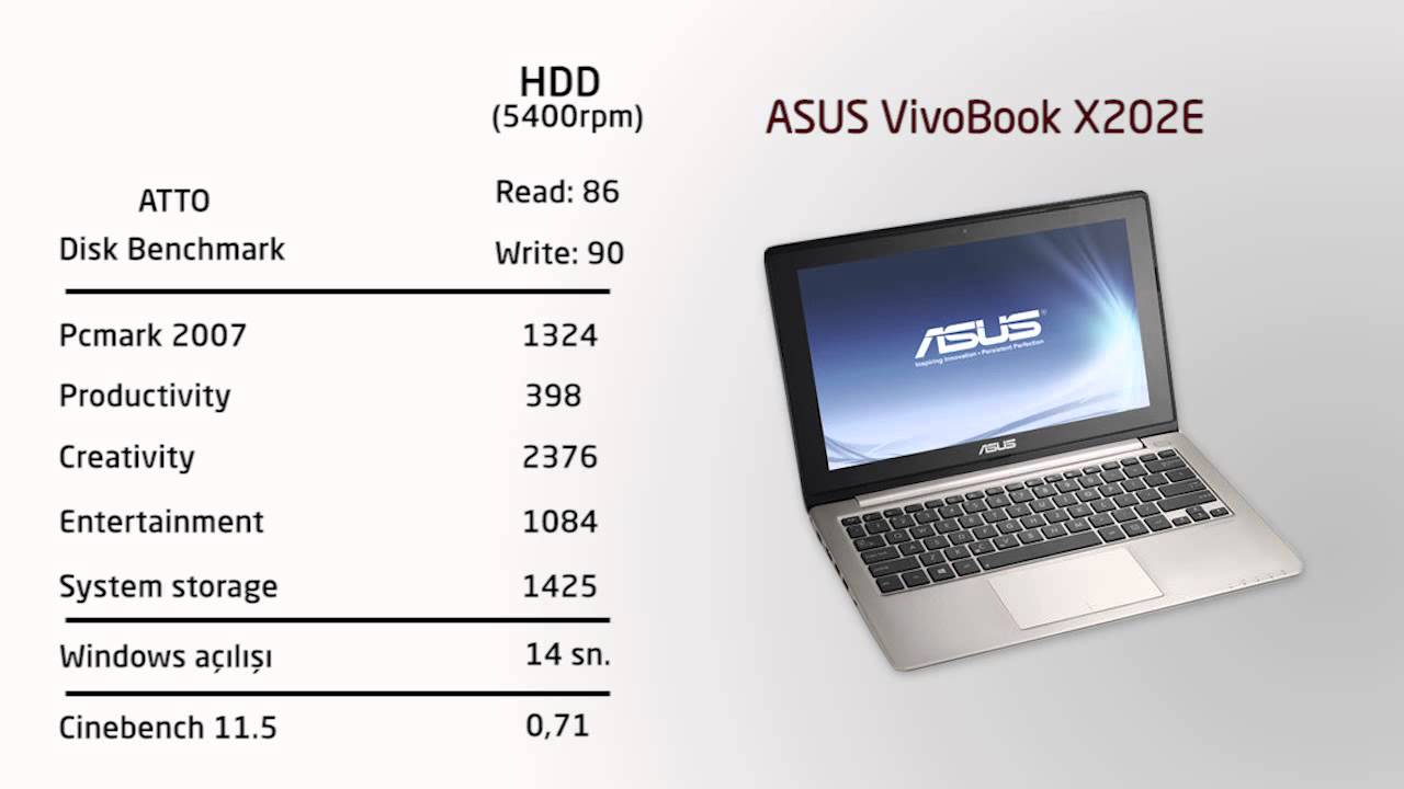 1000 Lira Altina Laptop Asus Vivobook X202e Incelemesi Teknoseyir