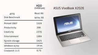 1000 lira altına laptop; Asus Vivobook X202e İncelemesi