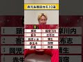 【鹿児島】わかる人はコメントまで！！ #クイズ #難問 #漢字 #チャンネル登録お願いします #鹿児島 #ラフラボ