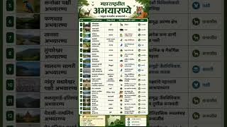 महाराष्ट्रातील अभयारण्ये maharashtatil abhayarnya #marathi #talathiupdate #generalknowledge