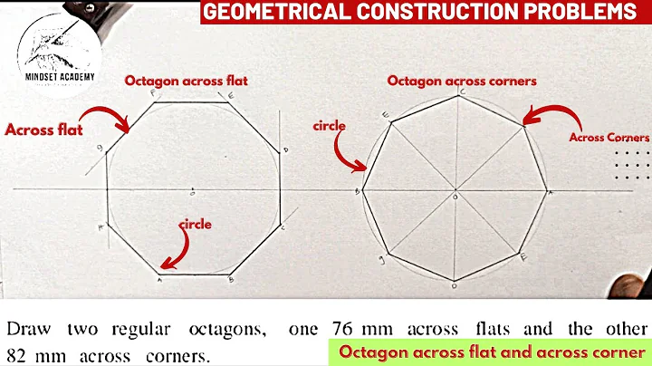 OCTAGON across flat and across corners