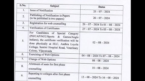 AP ICET 2024 COUNSELLING DATES OFFICIAL PRESS NOTE / IQ ACADEMY
