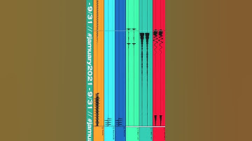 #jamuary2021 - 9/31 | BØLT #shorts