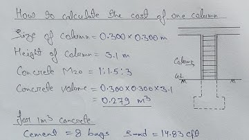 How to Calculate the Cost of RCC Column? | Column Cost Calculation | Civil Engineering |