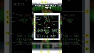 ECAM CONTROL PANEL WHEEL SD PAGES INDICATION PART 6 A320 FAMILY 🧰🧑‍🔧🧑‍🔧✈️✈️