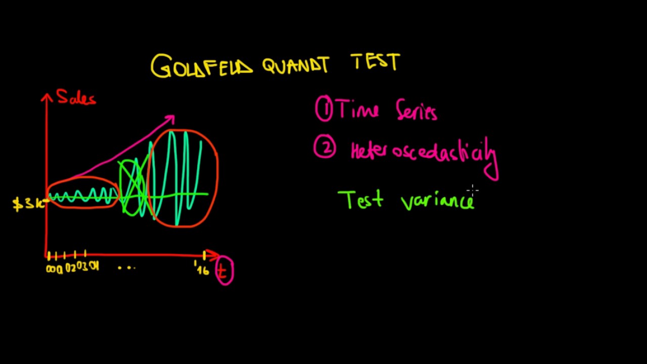 STATISTICS I Time Series I Goldfeld Quandt Test I Intuition and Example