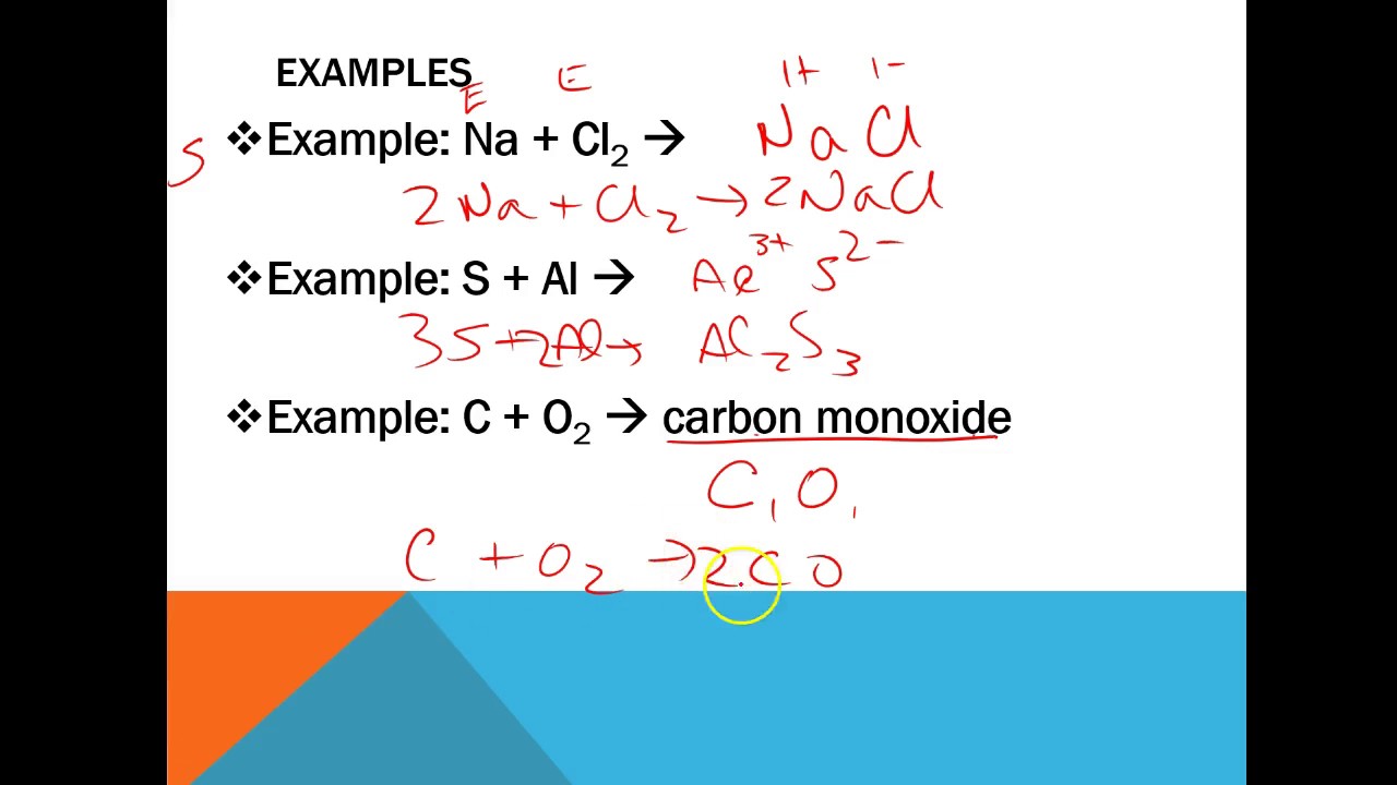 7 6 Synthesis Decomposition And Combustion Reactions YouTube 7 6 Synthesis Decomposition And Combustion Reactions YouTube