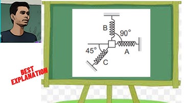 A particle of mass m is attached to three springs A, Band C of equal force constants k as shown in