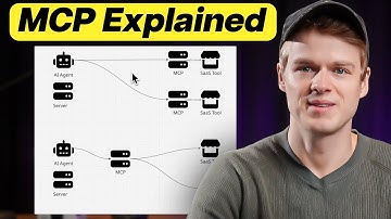 Model Context Protocol (MCP) for Dummies