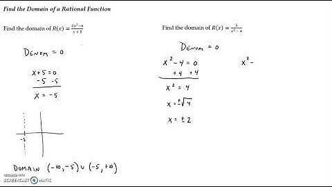 5.5 Properties of Rational Functions Video 1