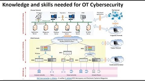 OT Security Career Path | How to get ready for OT Cybersecurity