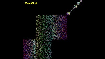 Multithreaded Sorting