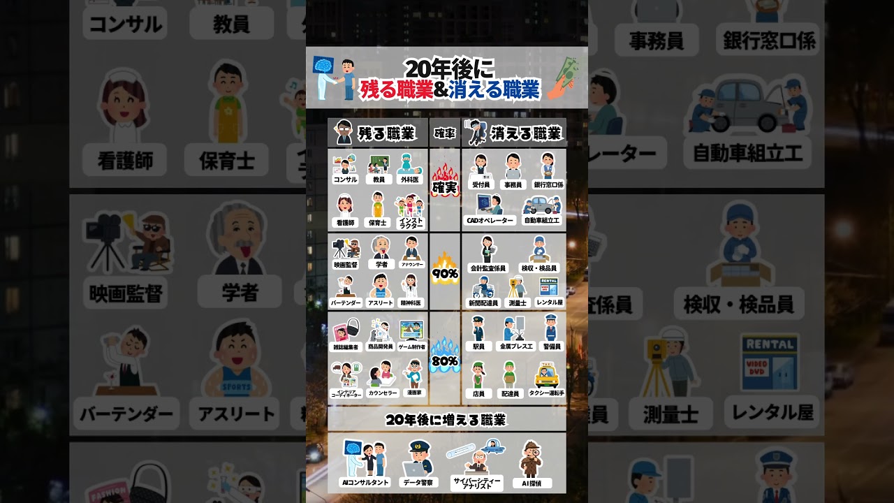 20年後には消える職業 VS 残る職業　#就活 #26卒 #it業界